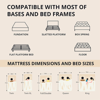 Matelas lit King d'hôtel 5 étoiles Matelas complet haute densité Gel mémoire Queen Matelas à ressorts Bonnell compressé simple