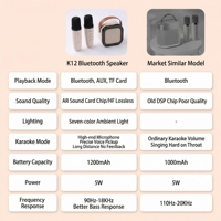Harga Pabrik Promosi Mikrofon K12 Speaker Nirkabel Portabel Mainan Anak Sound Bar Mini Portabel Outdoor KTV Pesta Rumah BT Mic