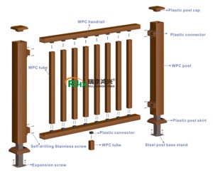 Ringhiera di Sicurezza in WPC 1500mm(<span class=keywords><strong>L</strong></span>)*1100mm(H) - Product Image 3