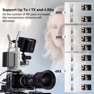 1-compatible Transmitter and Receiver Audio Video <b>Wireless</b> Extender Kit 5.8Ghz 250M 1080P for DSLR Camera PS4 to Projector - Product Image 5