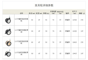 PU Castors with Brake-Eco-Friendly Furniture Caster Wheels for Bedroom Dining Office & Outdoor Chairs (50kg Load Capacity) - Product Image 4