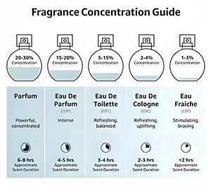 Profumo <span class=keywords><strong>Spray</strong></span> 250ml Fragranza Leggera e Persistente <span class=keywords><strong>Victoria</strong></span>'s <span class=keywords><strong>Secret</strong></span> Grande Formato Profumo Femminile per il Corpo - Product Image 6