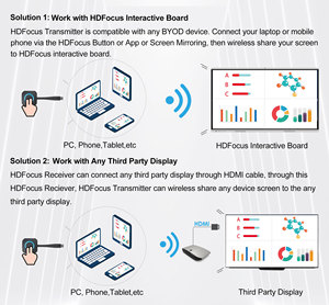 HDFocus 4K Android <span class=keywords><strong>Ops</strong></span> Pantalla interactiva de 75 pulgadas Tablero inteligente Monitor de pantalla táctil Tablero interactivo - Product Image 5