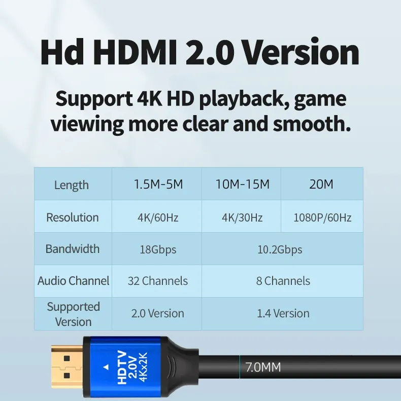 คุณภาพดีราคาต่ําสุด HDMI To HDMI สาย 4K สาย HDMI ความละเอียด 4K 60HZ เพื่อเชื่อมต่อโทรศัพท์กับทีวี