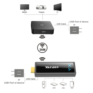 <span class=keywords><strong>Measy</strong></span> W2H Mini 2 60GHz Full HD 1080P sans fil 3D Kit de Transmission 30m Distance de Transmission récepteur TV Box - Product Image 4