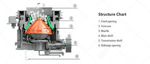 Concasseur à Cône Hydraulique HPM300 Haute Efficacité pour Carrière, Machine de Concassage Hydraulique de Pierre et de Barite, Prix Fournisseurs - Product Image 6
