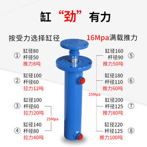 Vérin hydraulique à double effet de 20 tonnes, diamètre 100 mm, avec bride avant FA non standard sur mesure, pour système hydraulique industriel - Product Image 4