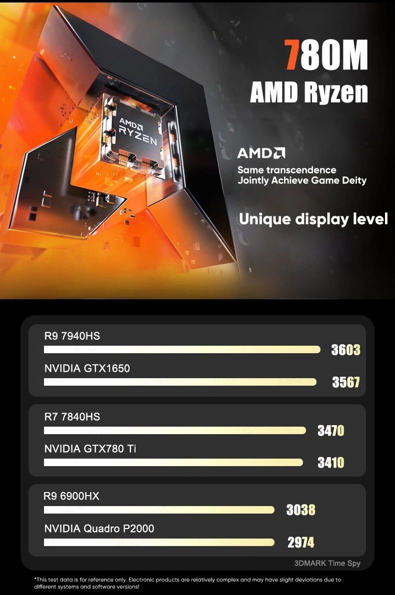 เมนบอร์ด Ry-zen 7 8745HS