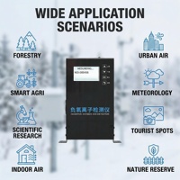 Détecteur professionnel d'ions oxygène négatifs OHTS1124 |   RS485 Modbus RTU |   Écran LCD |   Surveillance environnementale