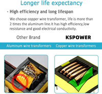 Adaptateurs secteur muraux polyvalents UK US EU AU 45W 10W 12W 15W 18W 24W 25W 30W 36W AC DC 5V 6V 9V 12V 15V 24V 36V 100-240V AC