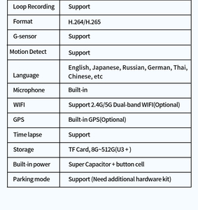 T850 5K + 2K Dual Channel Dash Camera với Sony STARVIS cảm biến, được xây dựng trong Wifi GPS, vòng lặp ghi âm - Product Image 6