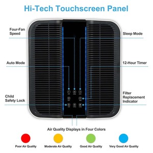 Purificateurs d'air commerciaux intelligents de grande taille avec affichage numérique de l'AQI, purificateur d'air pour la maison, grande pièce avec affichage - Product Image 3