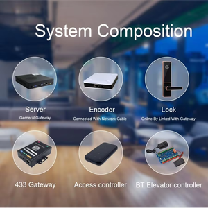 כרטיס אבטחה קלאסי עיצוב אוטומטי ידית דלת מנעול מלון מערכת נעילה חכמה - Product Image 6