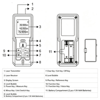 Télémètre laser portable numérique avec niveau à bulle double et commutateur d'unité pour la mesure intérieure et l'ingénierie