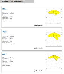 Conjuntos de Lentes LED Ledils C12419_STRADA-2X2-A-T, Lente Cuadrada de 50 mm, PMMA, Iluminación LED, Adhesivo Transparente, Tornillo - Product Image 5