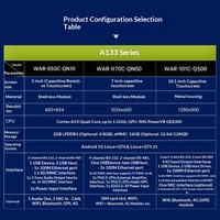 Ordinateur de contrôle industriel Android A133 Weiqian 5/7/10,1 pouces, PC tout-en-un, tablette tactile intégrée entièrement scellée en stock