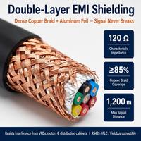 OEM Factory WDZ-RYSP LSZH Low Smoke Halogen Free Shielded Twisted Pair 90 Celsius Control Cable for Power Generation Facilities