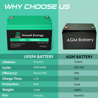 Batterie Lifepo4 HWE personnalisée à cycle de vie long, rechargeable, 12,8 V, 20 Ah, 50 Ah, 100 Ah, 5 kWh, empilable, IP65, tout-en-un, hors réseau, HW-4F100