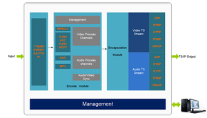 1U Chuyên Nghiệp IPTV Truyền <span class=keywords><strong>VGA</strong></span> 4 K HDMI Phát Sóng Truyền Hình H265 IP Mã Hóa Bộ Giải Mã - Product Image 5