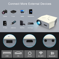 Projecteur Transjee 2026 amélioré, compatible 4K, connexion multi-appareils et projecteur de cinéma maison portable