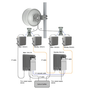 <span class=keywords><strong>Rtn</strong></span> 320F oau 2F DC slgmsite05 02312hcl toàn ngoài trời Dual-kênh hệ thống tủ với khung optix rtn320f - Product Image 2