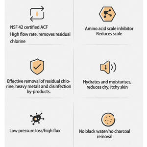 Filtro de ducha revitalizante de alto rendimiento para uso doméstico mejora drásticamente la condición de las uñas del cabello de la piel reduce la caspa Eczema - Product Image 2