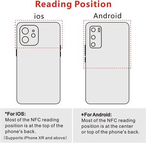 <span class=keywords><strong>NFC</strong></span> Tag nhãn dán <span class=keywords><strong>Ntag215</strong></span> thẻ thành viên không thấm nước có thể ghi <span class=keywords><strong>NFC</strong></span> tương thích Mini Pet 13.56MHz tần số ứng dụng/trang web - Product Image 6