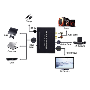 แปลง dolbi digit/dts <span class=keywords><strong>5.1</strong></span>ผ่านออปติคัลและ RCA 1080P อะแดปเตอร์ถอดรหัสเสียงแบบ PASS-Through Video - Product Image 6