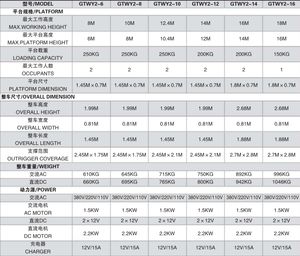 電動吊り上げプラットフォーム鋼管ブラケット新建設足場システム製造プラント用ワイヤーロープスリングモーター - Product Image 6
