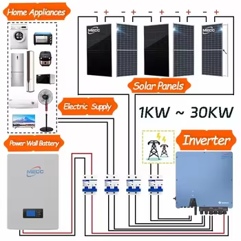 2024 Hot Sale Wind and Solar