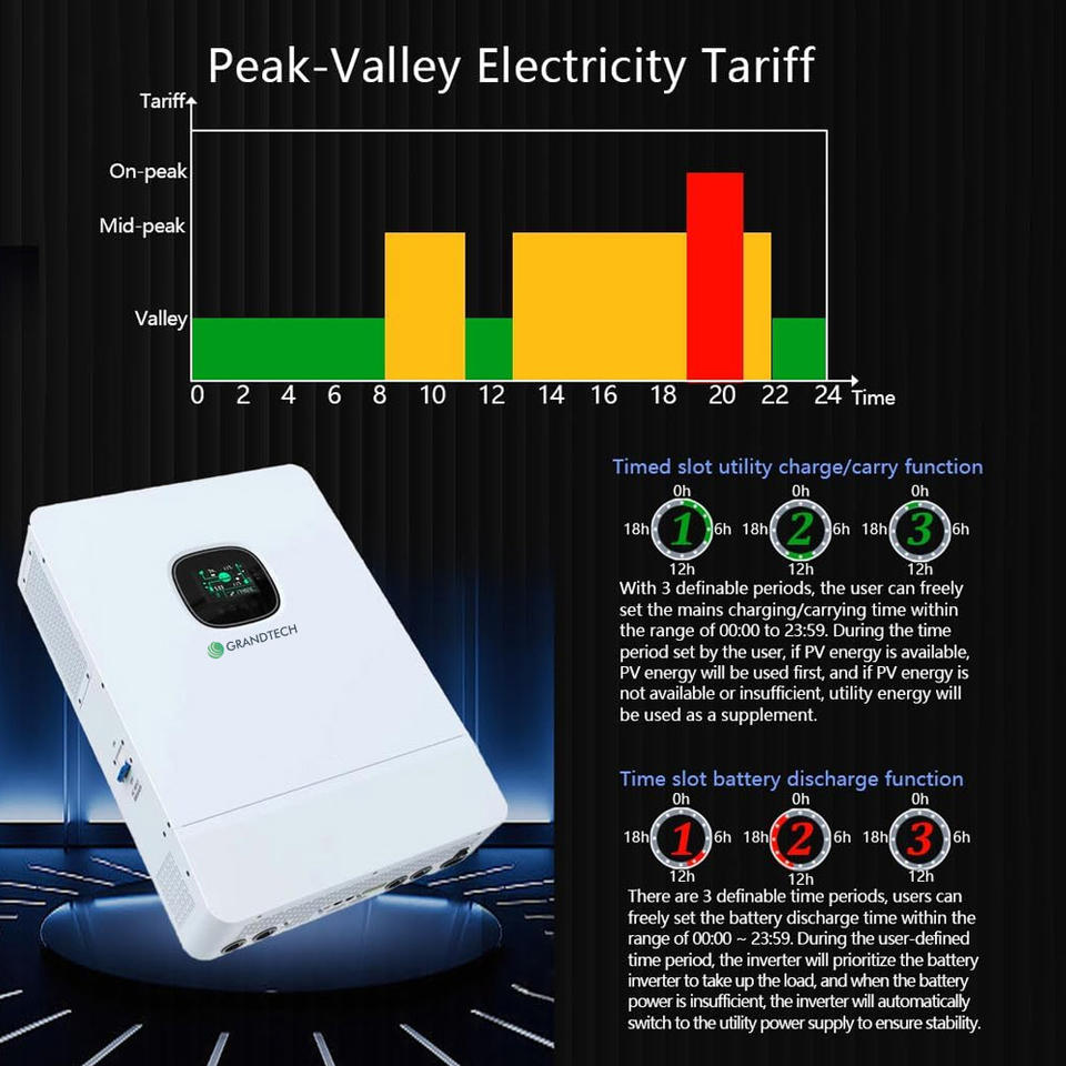 GRANDTECH Energy Low Frequency off Grid Hybrid Solar Inverter DC48V 3kw ...