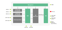 Convertidor de AV a RF HD para Cabecera ISDB-T, Codificador Modulador HDM I a 16 ISDB-T, Modulador HD a RF CATV