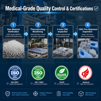 Fabrication sur mesure de boîtiers médicaux par thermoformage en une seule étape |   Usinage de précision et assemblage final