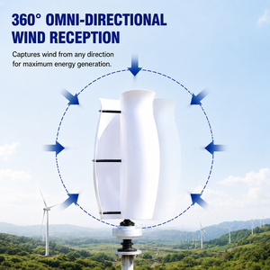 กังหันลมทิวลิป 5KW ถึง 30KW แบบแกนตั้ง ความเร็วลมเริ่มต้นต่ำ ชุดผลิตพลังงานลมสำหรับบ้านและฟาร์ม - Product Image 3