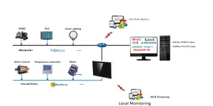 Toplu tedarikçi 7 "dokunmatik Panel desteği JS mantıksal kontrol gerçekleştirmek için 86 tipi kutu WiFi destekler