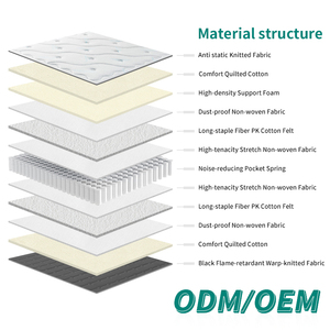 Factory Supply Custom <b>Double</b> <b>Mattress</b> <b>Foam</b> Queen Size Comfortable Sleep <b>Foam</b> <b>Bed</b> Knitted Fabric <b>Mattress</b> - Product Image 2