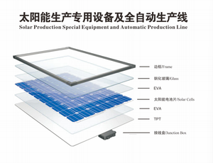 Línea de Producción Automática de Celdas Solares y Módulos Fotovoltaicos Modelo SW-A3000 OEM con Gran Compatibilidad de Equipos - Product Image 2