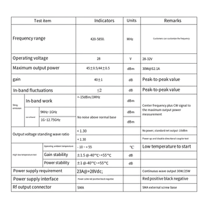 1170-1280MHz 20Wカウンタージャミング<span class=keywords><strong>RF</strong></span>ドローンモジュールloraモジュールカスタマイズ可能卸売 - Product Image 6
