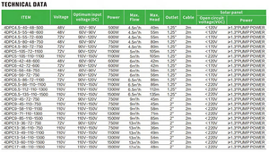 ปั๊มน้ำพลังงานแสงอาทิตย์แบบไร้แปรงถ่าน 4DPC 72V ขนาด 4 นิ้ว ใบพัดพลาสติก ปั๊มจุ่มใต้น้ำสำหรับบ่อน้ำลึก พร้อมข้อต่อสแตนเลสและทองเหลือง - Product Image 2