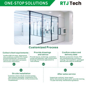 Camere Bianche Modulari ISO 6-8, Stanze Bianche Prefabbricate per Produzione Elettronica - Product Image 6