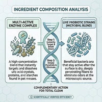 Détachant et Désodorisant Professionnel pour Animaux à Base d'Enzymes Actives et de Probiotiques 150ml Lavande Vanille Éliminateur d'Urine Marque Privée