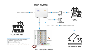 <span class=keywords><strong>Inversor</strong></span> solar híbrido de alta tensión Solís nuevo modelo de 75-75-125, de 100KW-125KW, uso comercial industrial, trifásico - Product Image 4