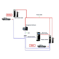 Système de paiement pour parking, terminal de distribution automatique de tickets, lecteur de cartes RFID, borne de paiement pour l'entrée des véhicules, boîte de contrôle du stationnement