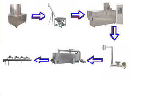 LINYANG Convoyeur à air en acier inoxydable de haute qualité, équipement de cuisson à commande facile, capacité de cuisson de 75 L, nouveau produit alimentaire - Product Image 5