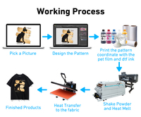 Printer DTF Industri A1 60cm 4 Head I3200 dengan Sabuk Mesh Penggoyang Bubuk Sirkulasi Tinta Putih Garansi 1 Tahun Layanan Printer DTF