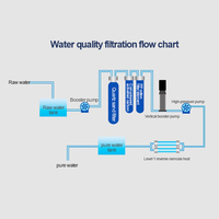 Système UV RO 250LPH à 500LPH purificateur d'eau potable machine à osmose inverse industrielle
