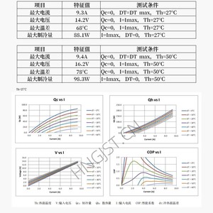 ตัวทำความเย็นเทอร์โมอิเล็กทริก SP397397093L1 แบบติดตั้งบนพื้นผิว สำหรับรถยนต์และอุปกรณ์เสริมความงาม - Product Image 2