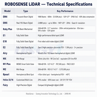 RoboSense Fairy 3D LiDAR, LiDAR Digital de Alta Precisión y Alcance Medio, Escáner Láser para SLAM / Robot / UAV / Mapeo / Navegación