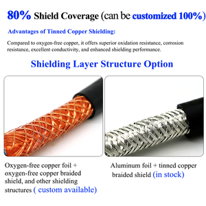 0,2mm 0,3mm 0,5mm 0,75mm 1,5mm 2,5mm 4mm 2/3/4/5/7/8/10 Core Control de cobre Pvc Rvvp Rs485 <span class=keywords><strong>Cable</strong></span> de Control <span class=keywords><strong>Cable</strong></span> blindado de señal - Product Image 3