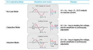 SVG Tĩnh Var Máy Phát Điện Chỉnh Hệ Số Công Suất Thiết Bị - Product Image 4